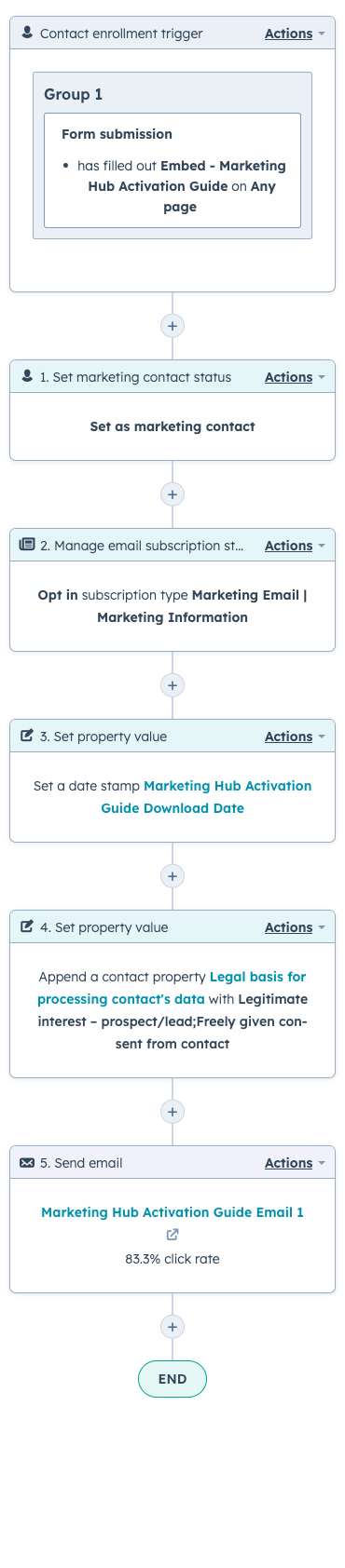 Workflow Screenshot - Downloaded Marketing Hub Activation Guide