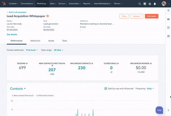 Example of HubSpot Campaign Reporting