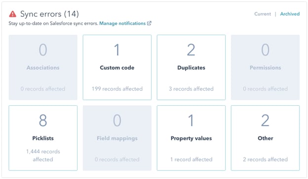 HubSpot and Salesforce Sync Errors screenshot.
