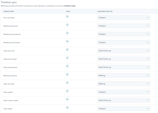 Sync Activities between Salesforce and HubSpot