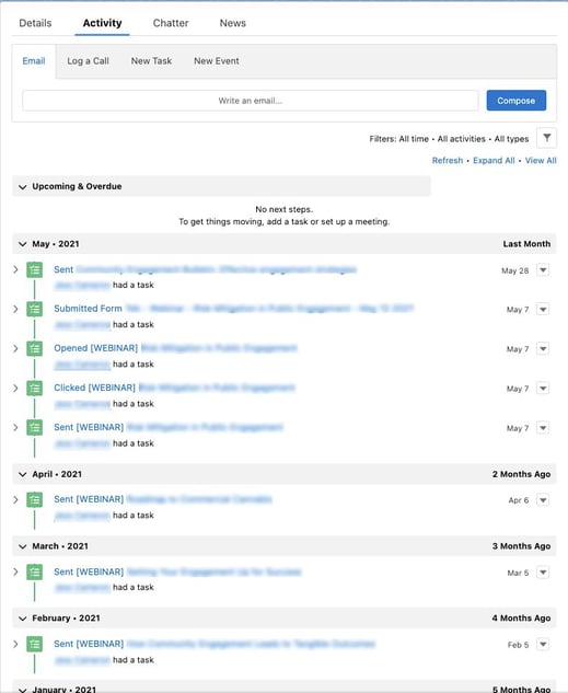 Salesforce Activity Timeline with HubSpot Marketing Activities