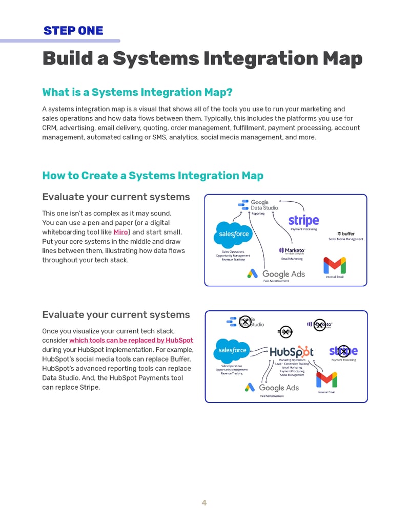 Build a Systems Integration Map