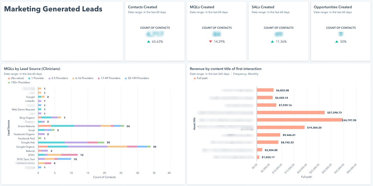Health SaaS Funnel and Attribution Reports in HubSpot