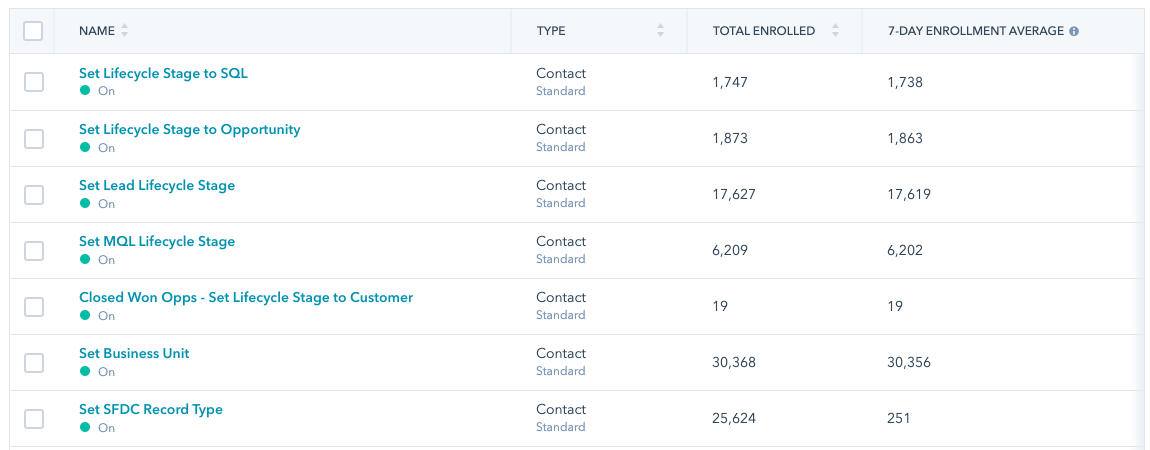 Signal Advisors Lifecycle Stage Reporting