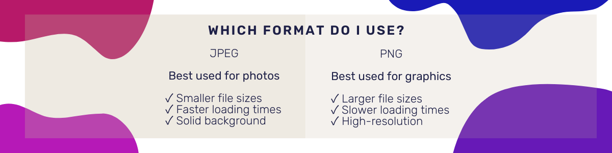 When to use JPEG vs PNG