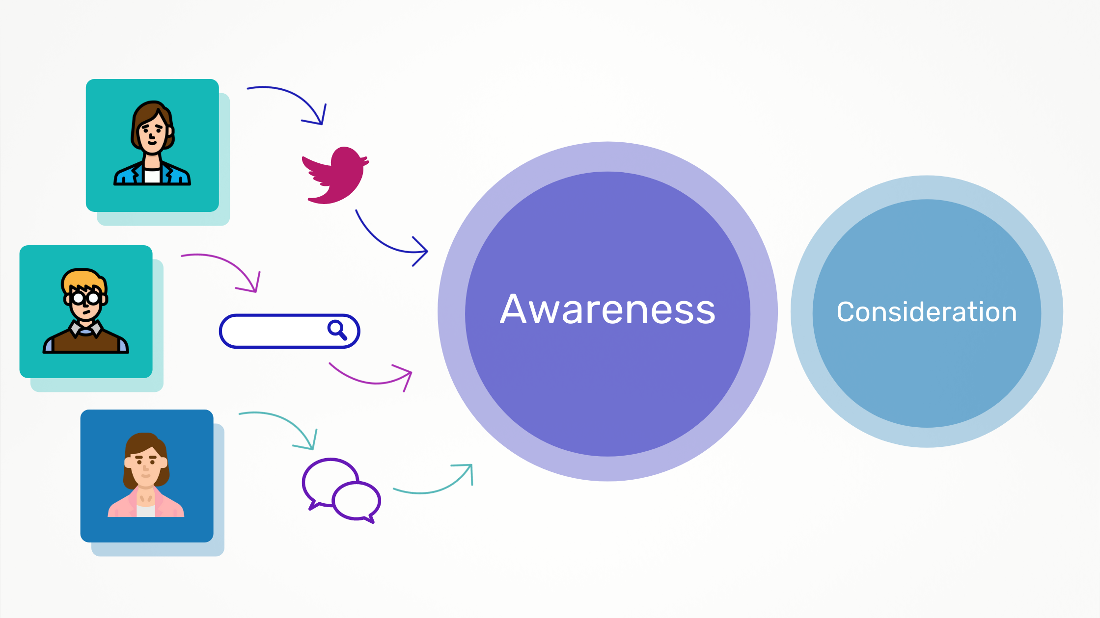 Creating a Customer Journey Map