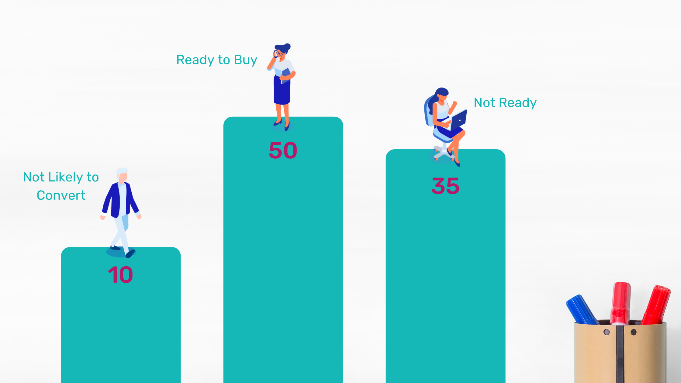 Building a Lead Score