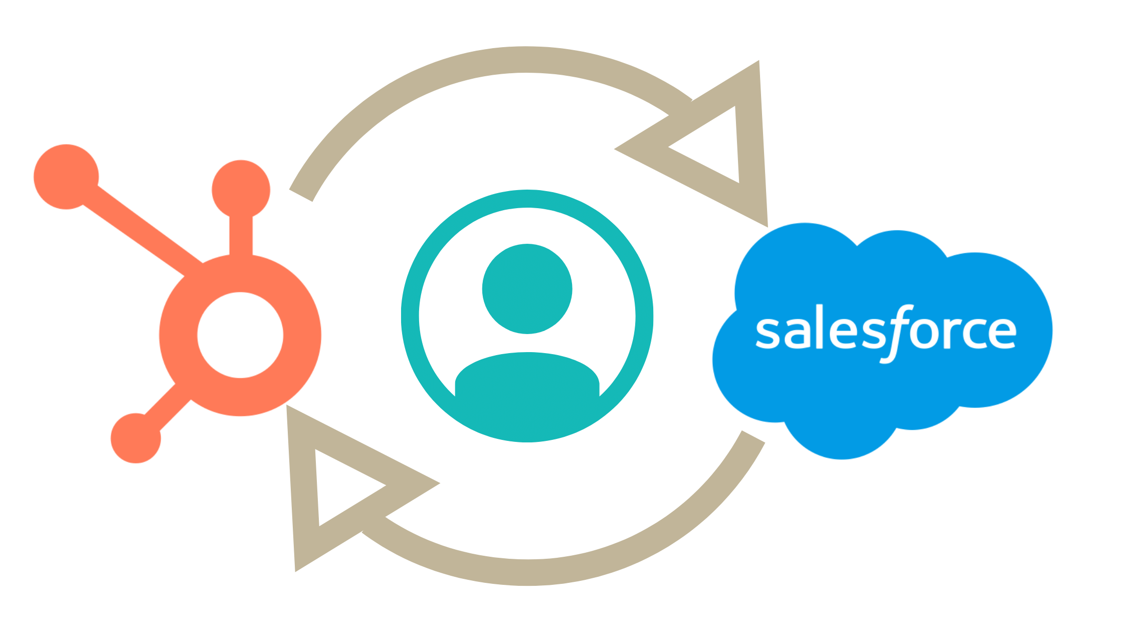 Salesforce HubSpot Integration User